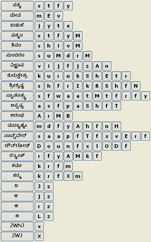 Kannada typing test
